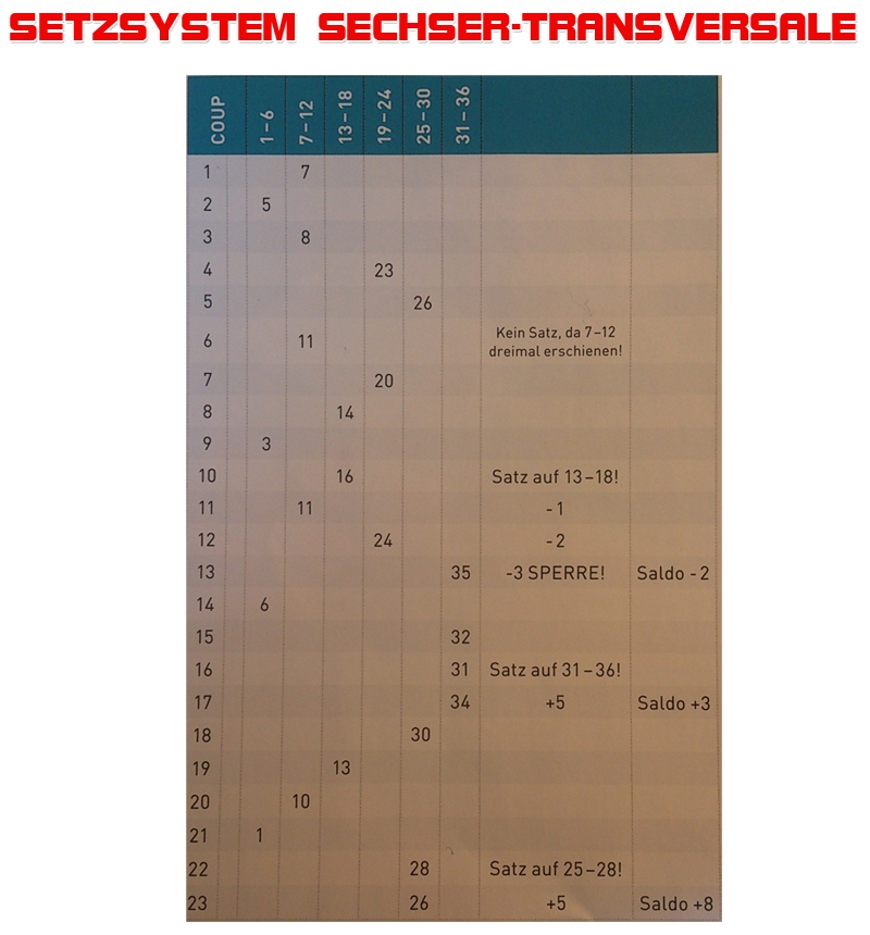 roulette strategie